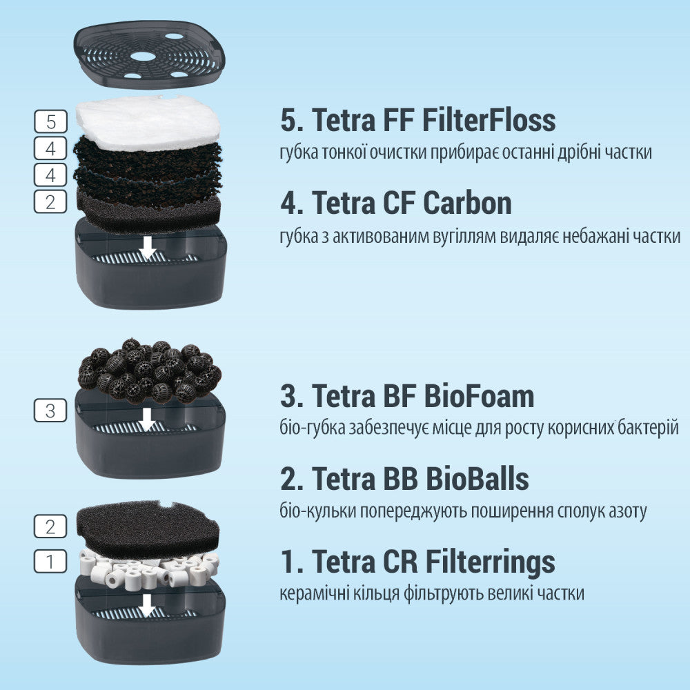 Фільтр зовнішній акваріумний Tetra External EX 700 Plus